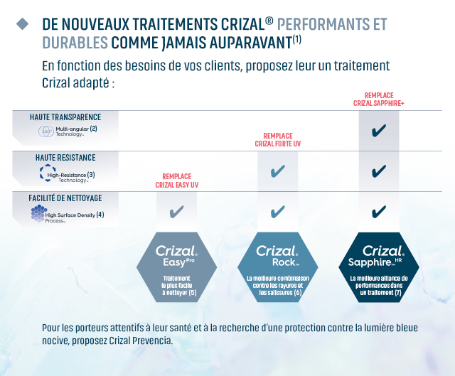 Traitements anti reflets Essilor Boutique JRC Opticiens Montigny le bretonneux Saint Quentin en Yvelines